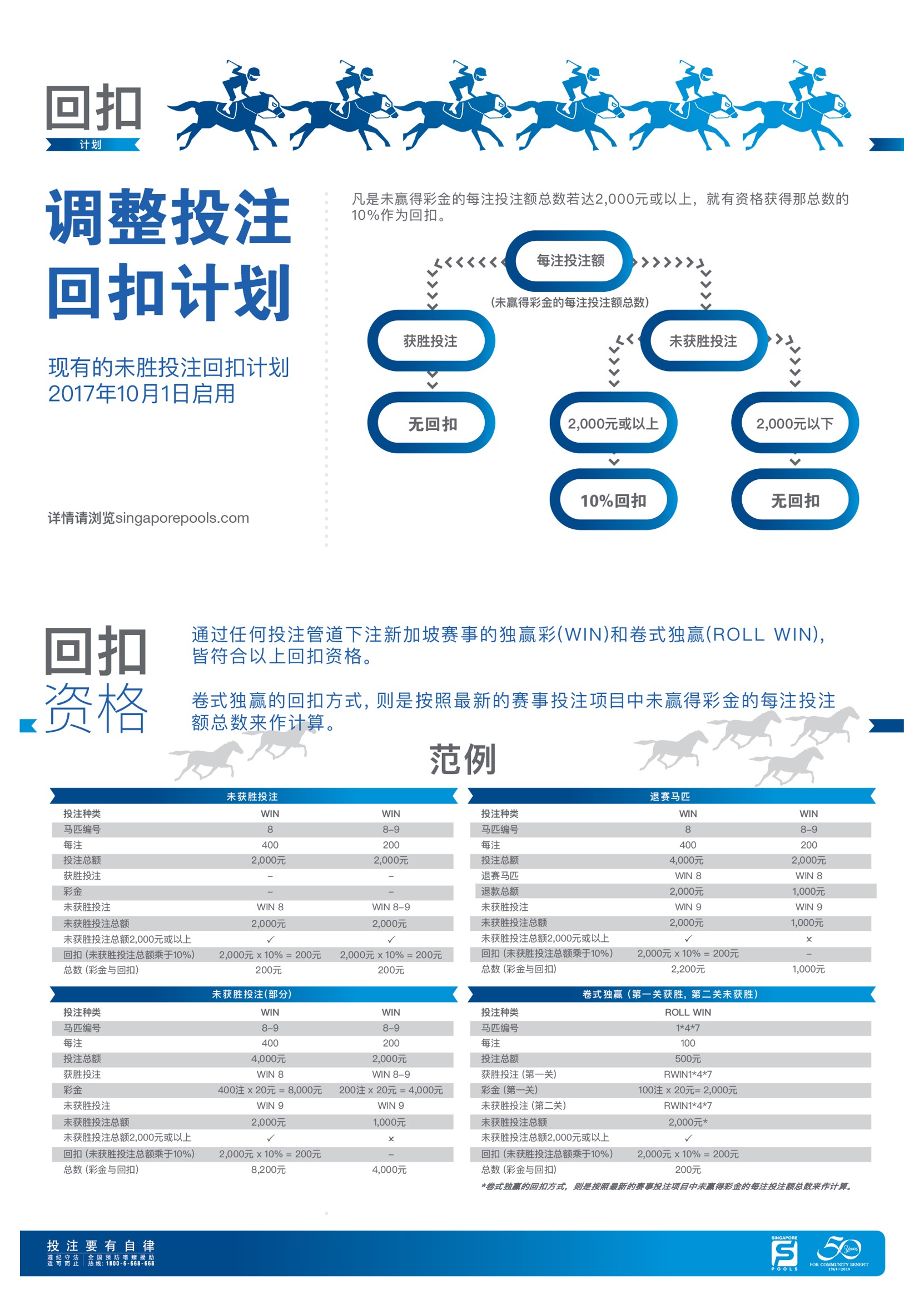 Wx Rebate And Loan Program