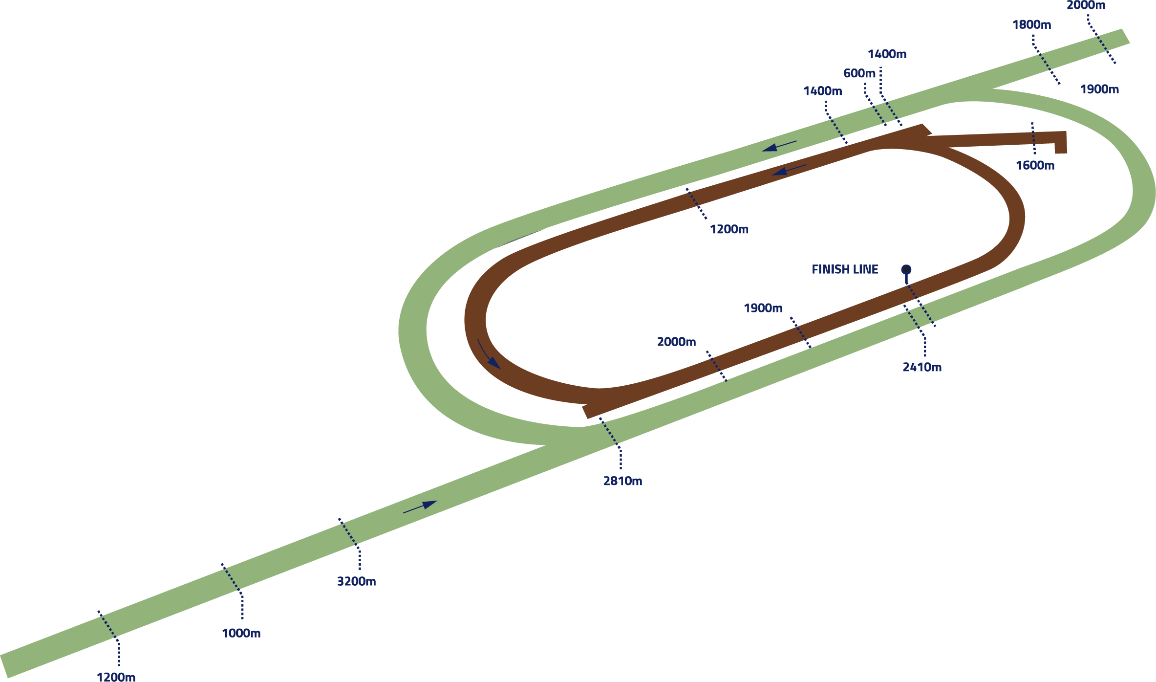 Racecourse