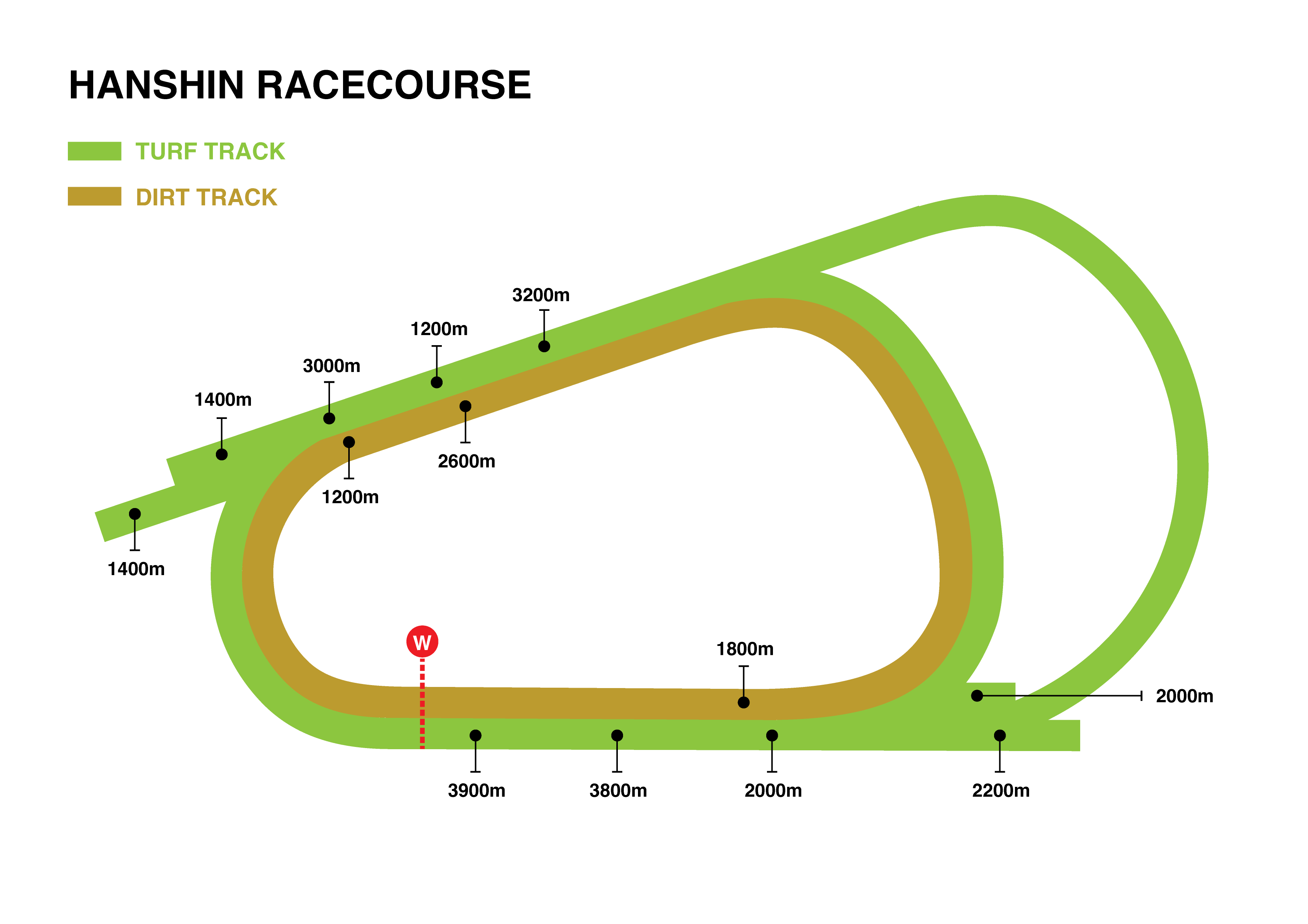 Japan Racing | Singapore Pools