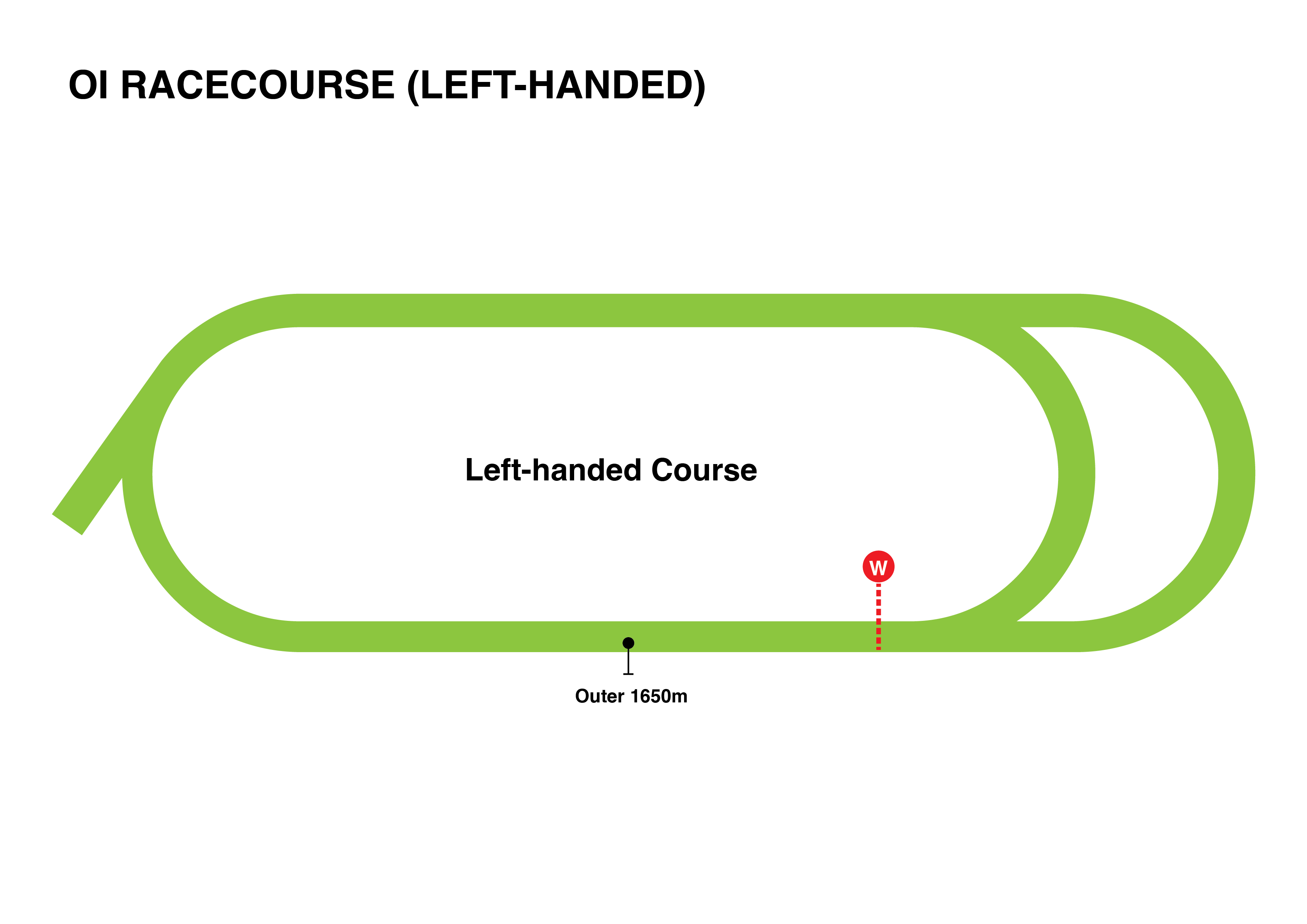 Japan Racing | Singapore Pools