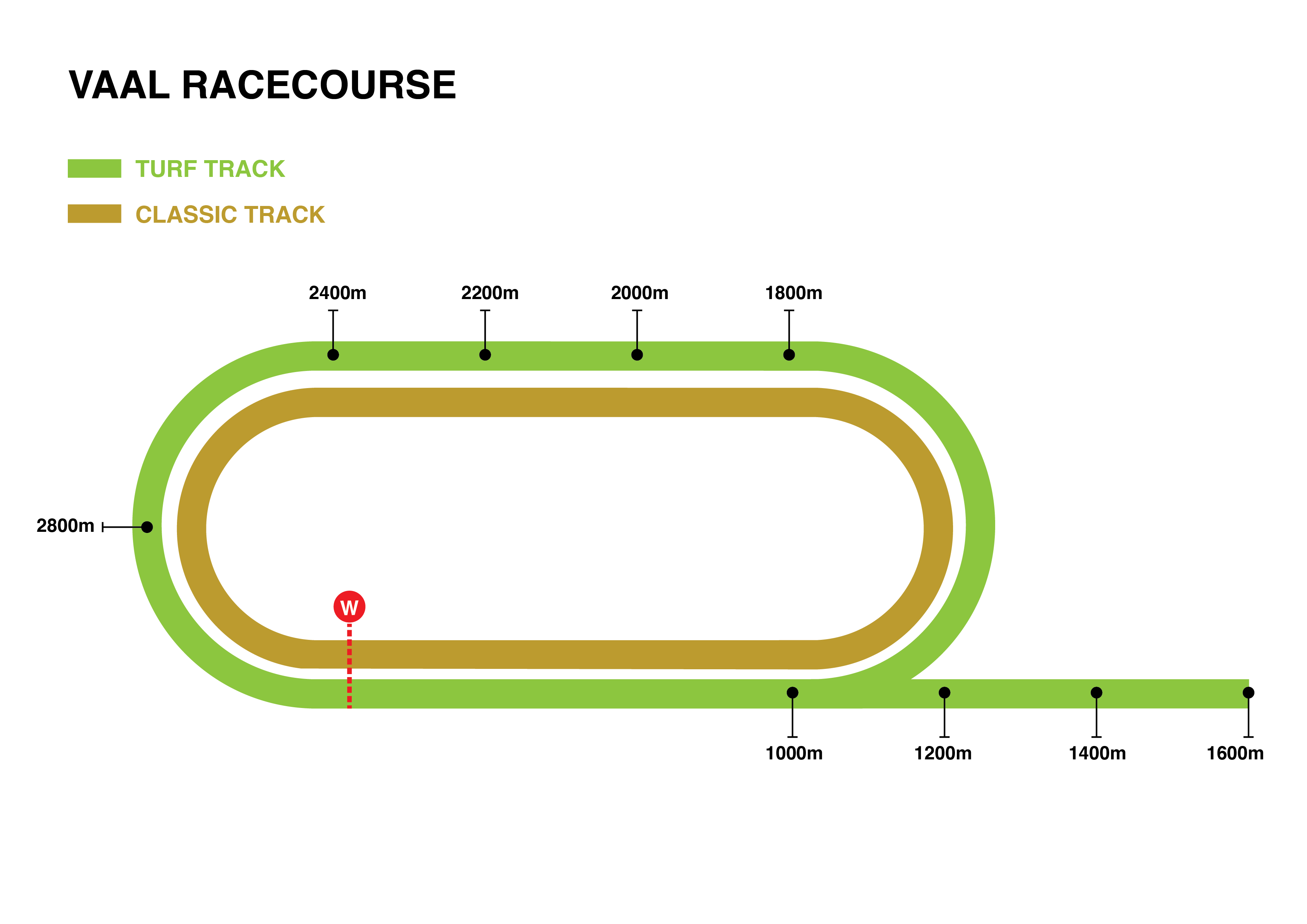 South Africa Racing | Singapore Pools
