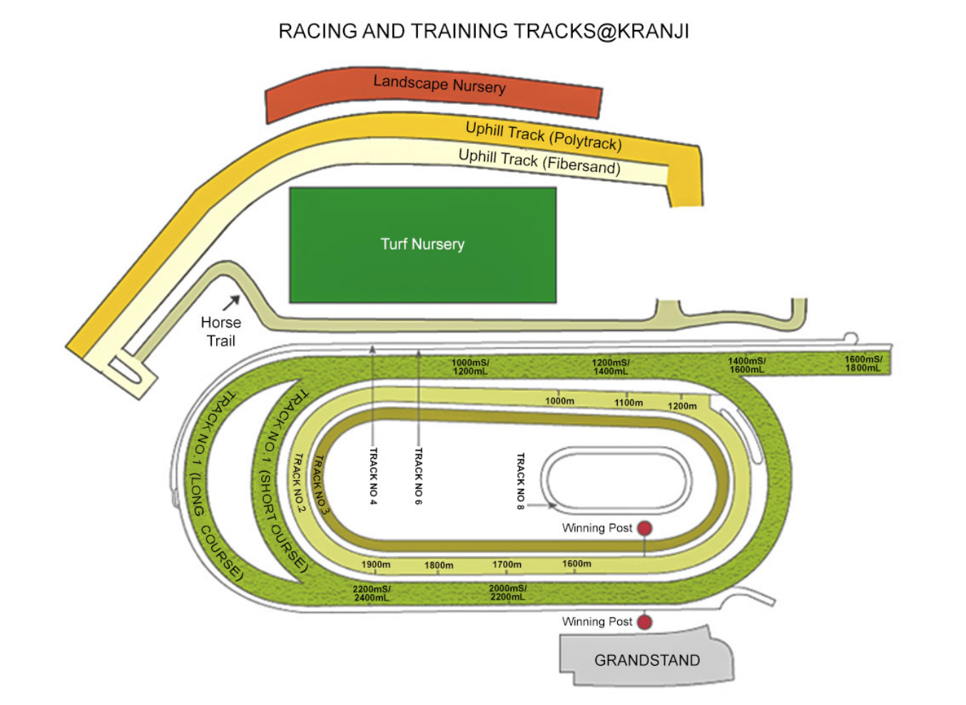 racing-tracks
